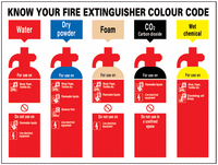 Know Your Fire Extinguisher Colour.. Construction Signs SW00832